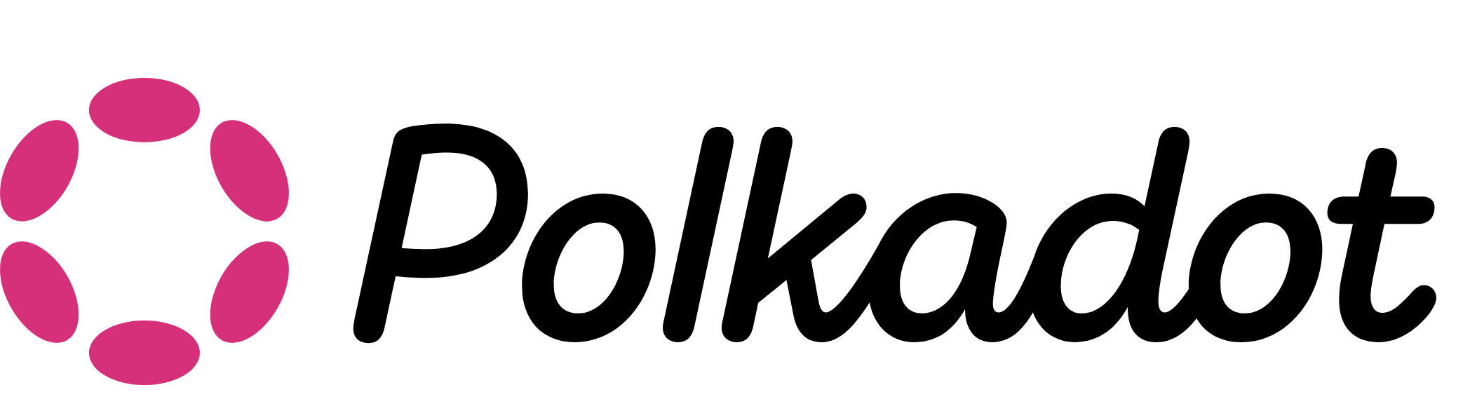 Polkadot logo